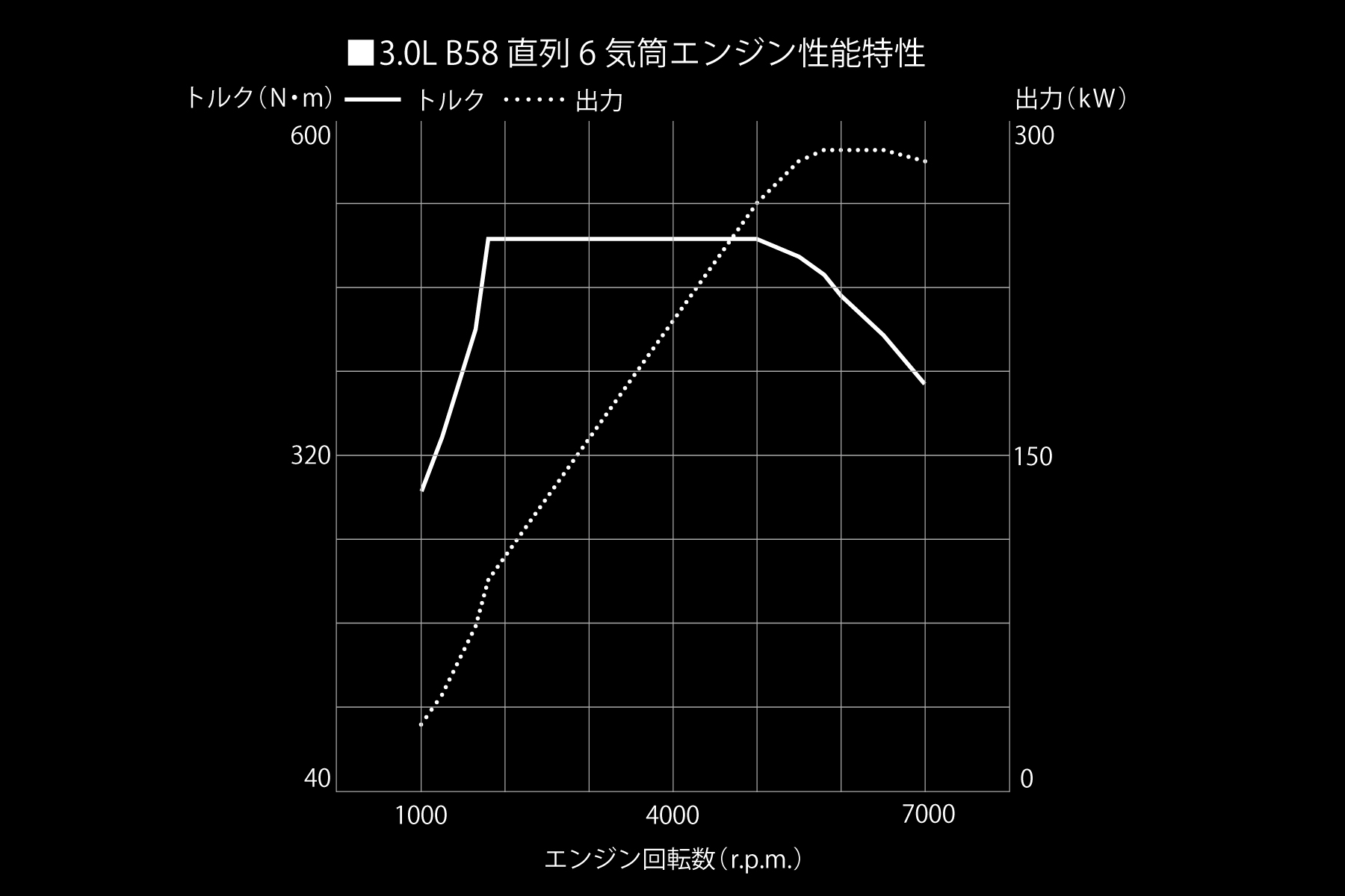 スープラ 特長 トヨタカローラ愛知