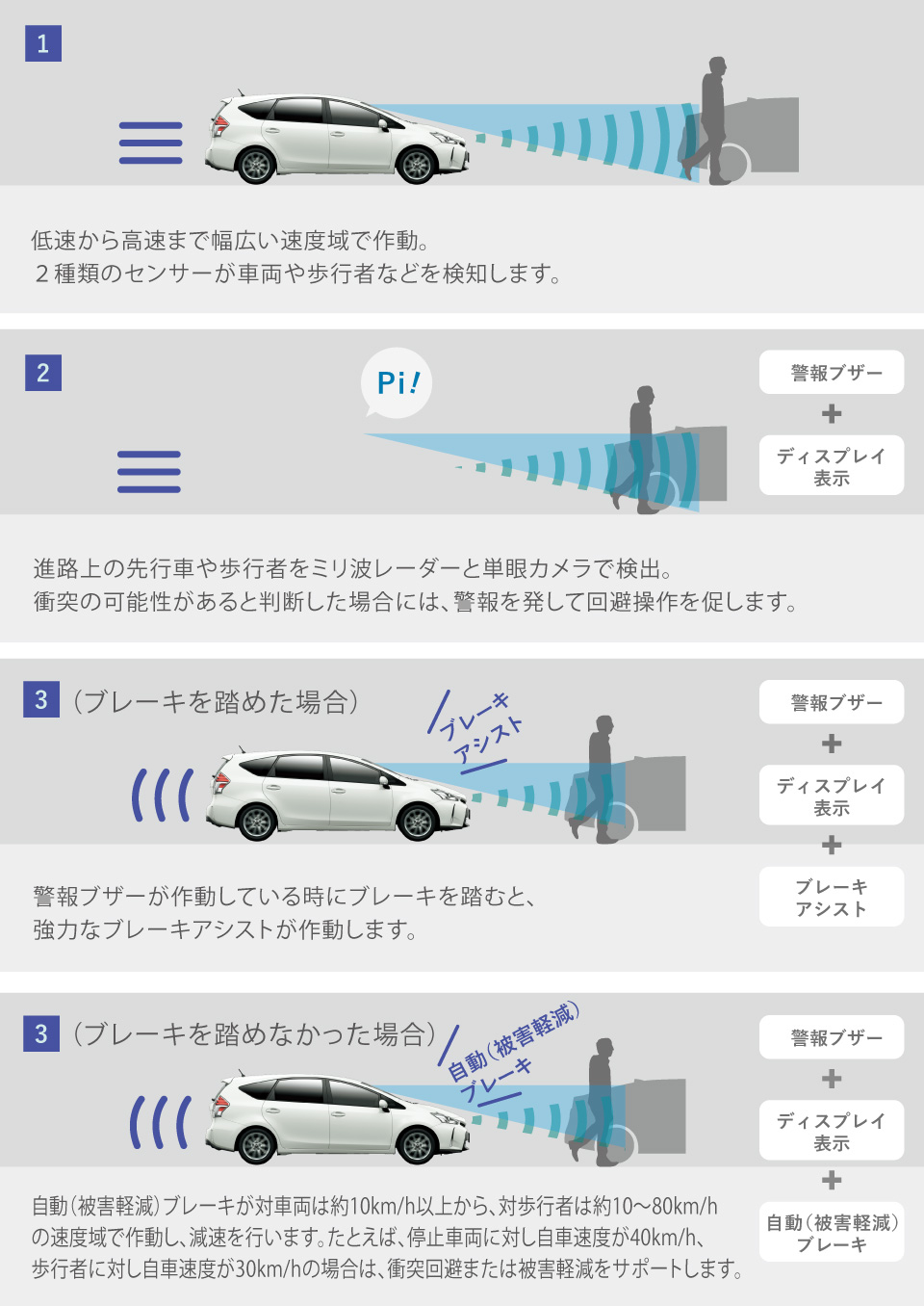 プリウスa 特長 トヨタカローラ愛知