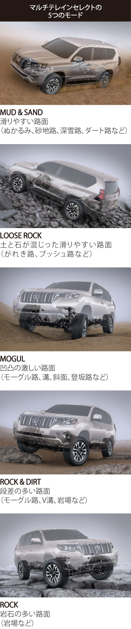 ランドクルーザー プラド 特長 トヨタカローラ愛知 ランドクルーザー プラド 特長 トヨタカローラ愛知