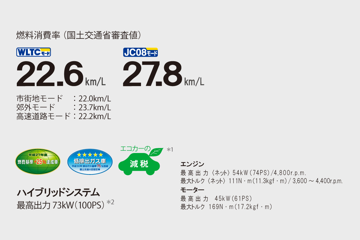 プロボックス | 特長 | トヨタカローラ愛知