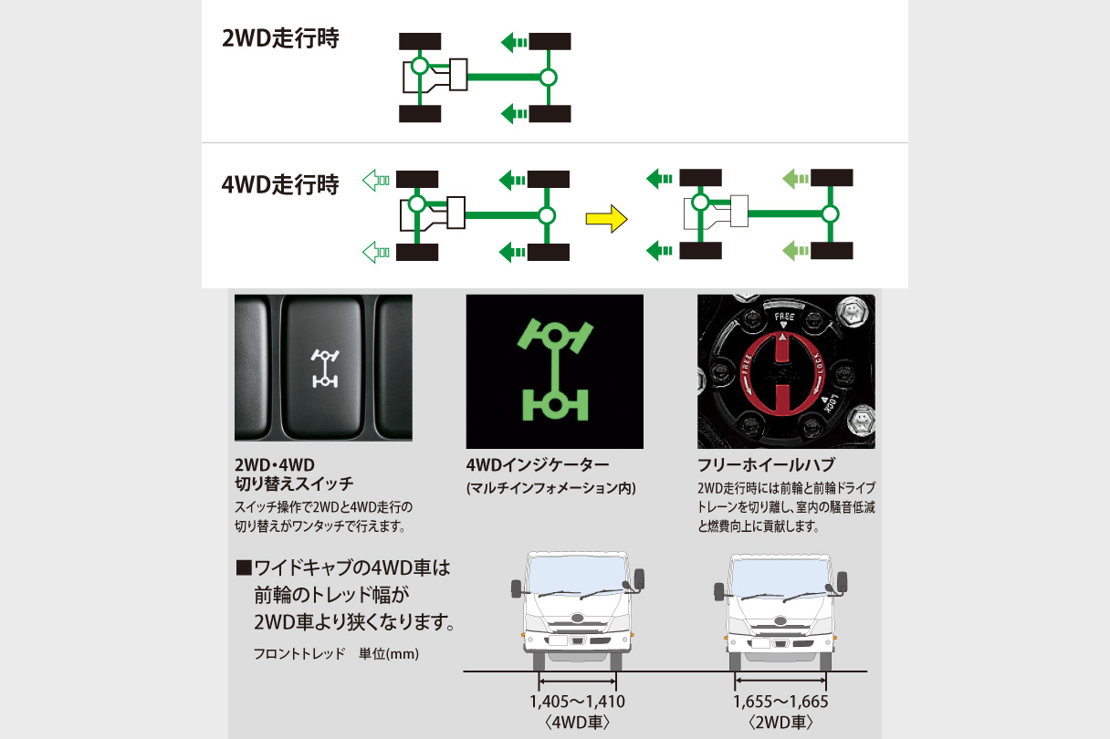 dynacargo2t_performance_img14