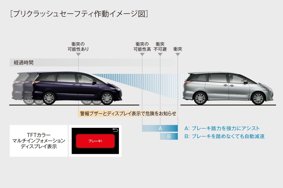 エスティマ  安全性能  トヨタカローラ愛知