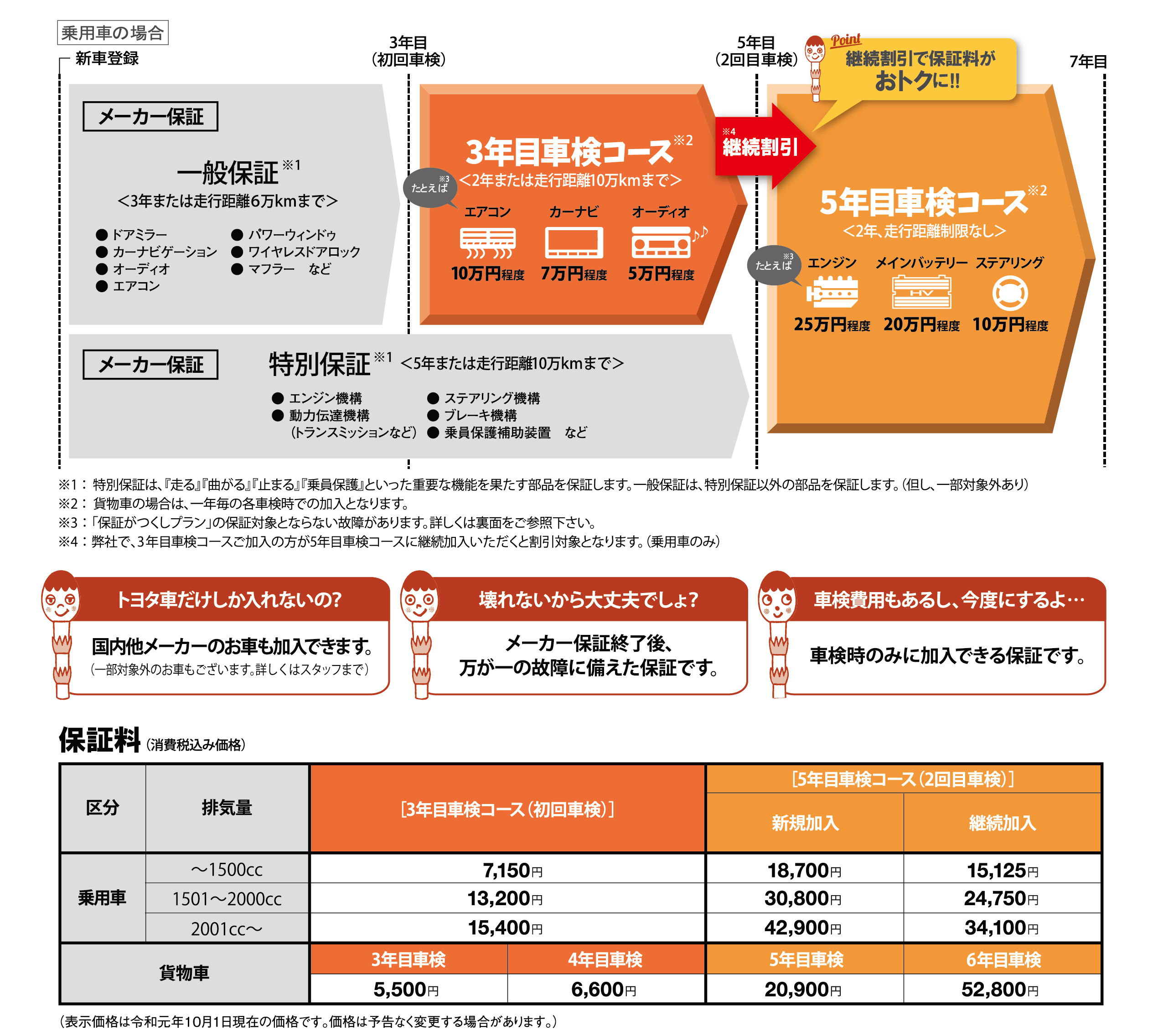 保証がつくしプラン トヨタカローラ愛知 保証がつくしプラン トヨタカローラ愛知