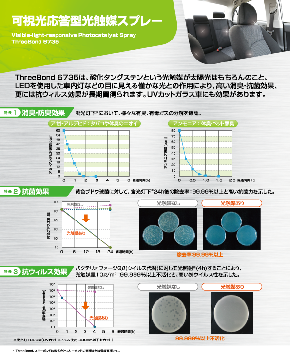 光触媒スプレー トヨタカローラ愛知