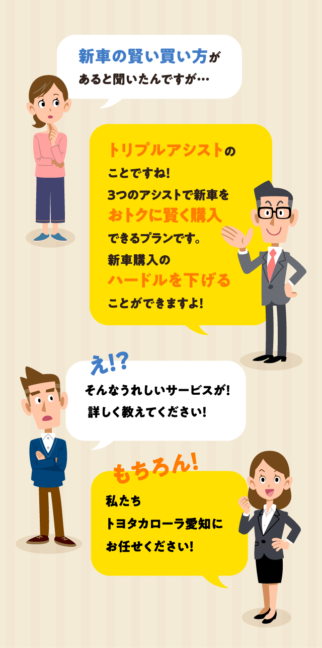 お得に賢く新車を購入トリプルアシスト | トヨタカローラ愛知