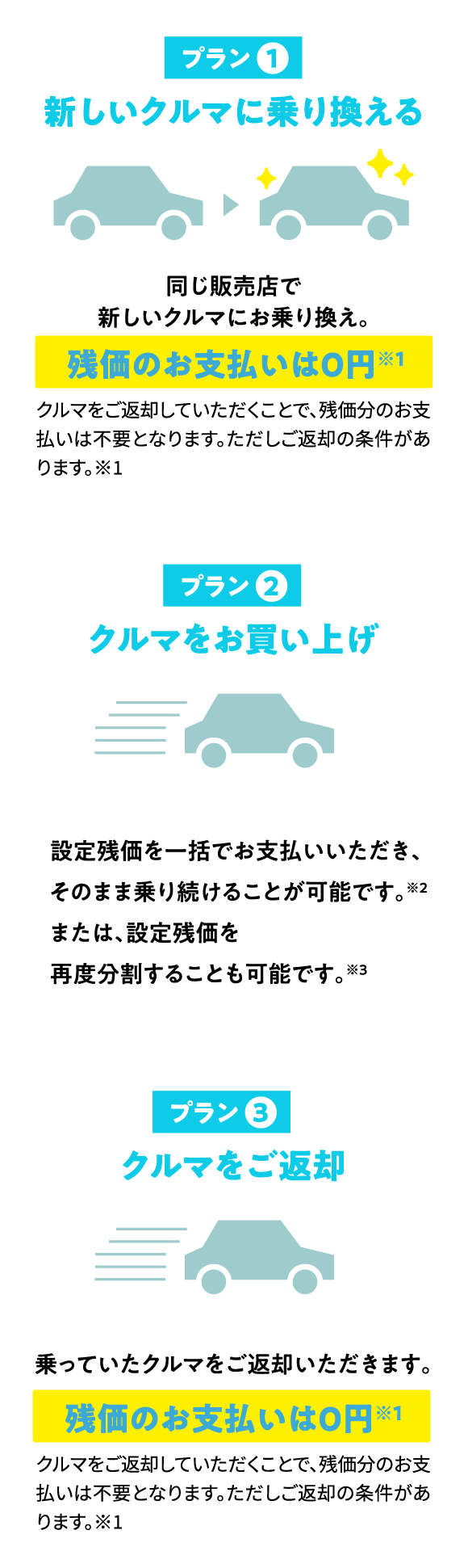 お得に賢く新車を購入トリプルアシスト | トヨタカローラ愛知