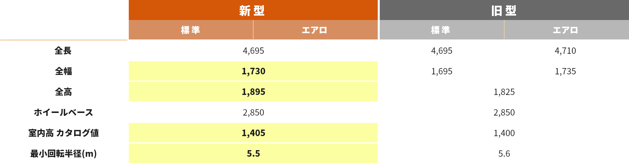 ボディサイズ