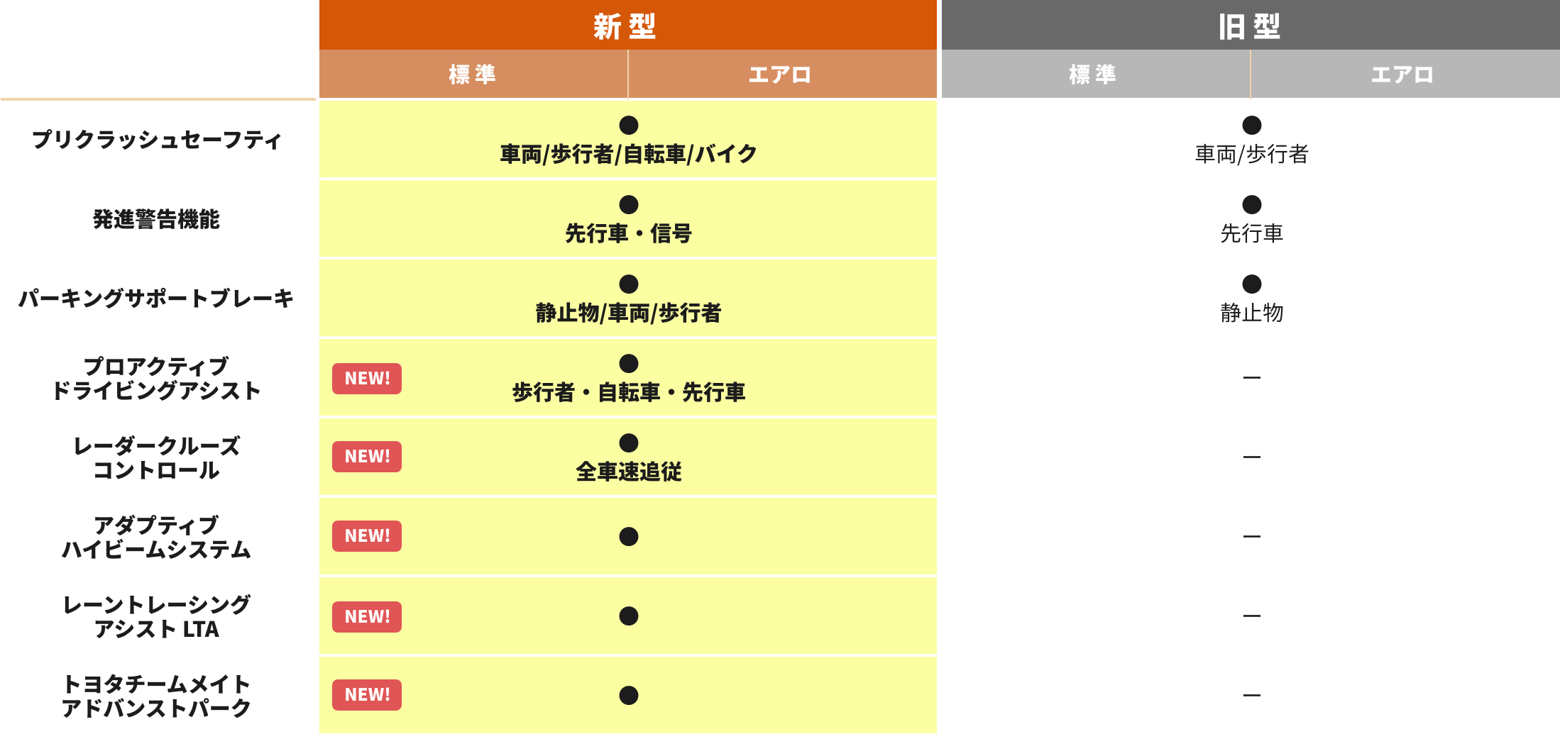 安全装備