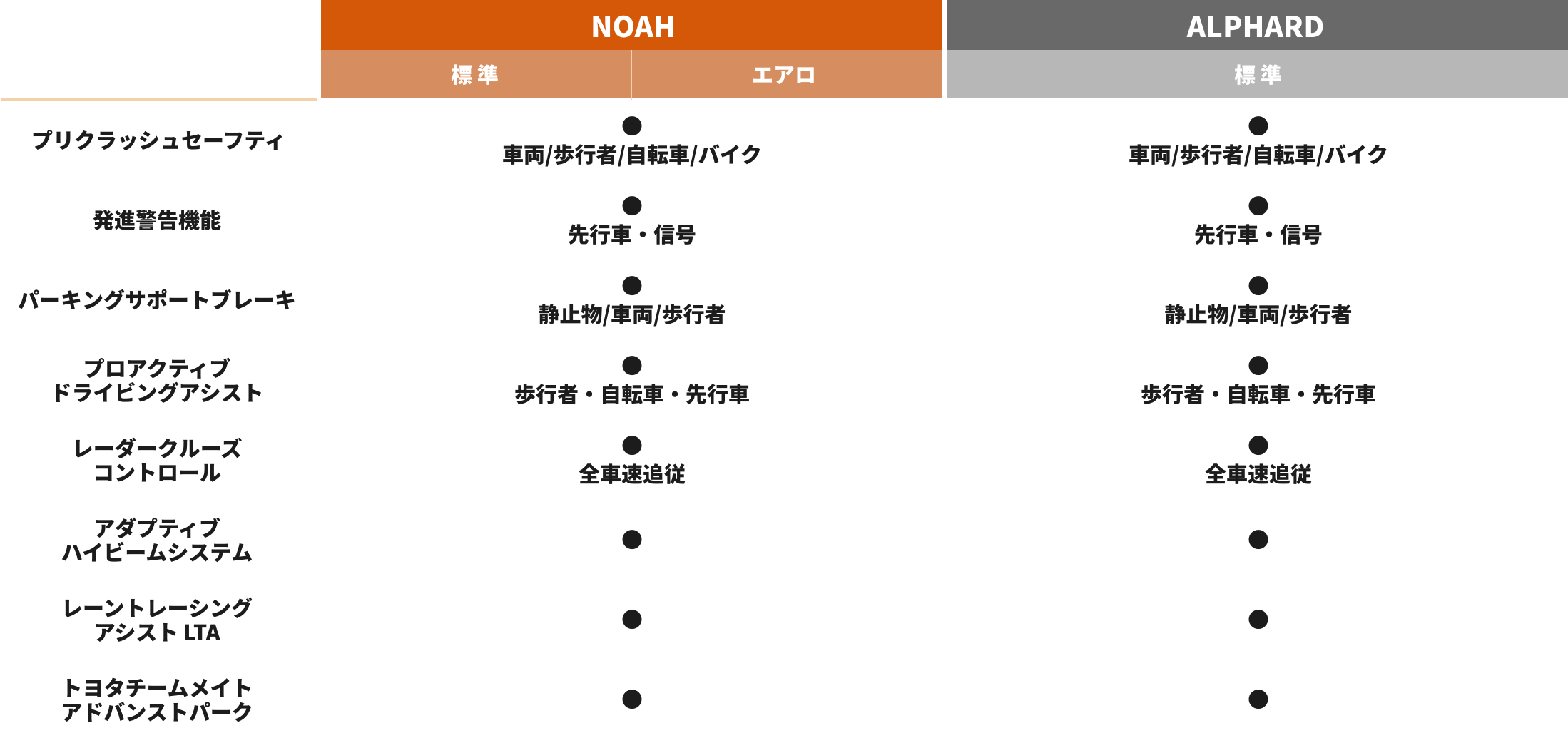 安全装備