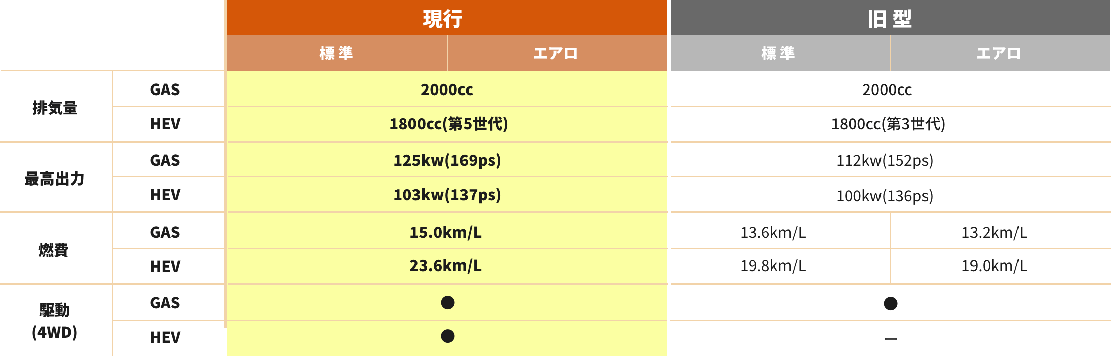 パワーユニット