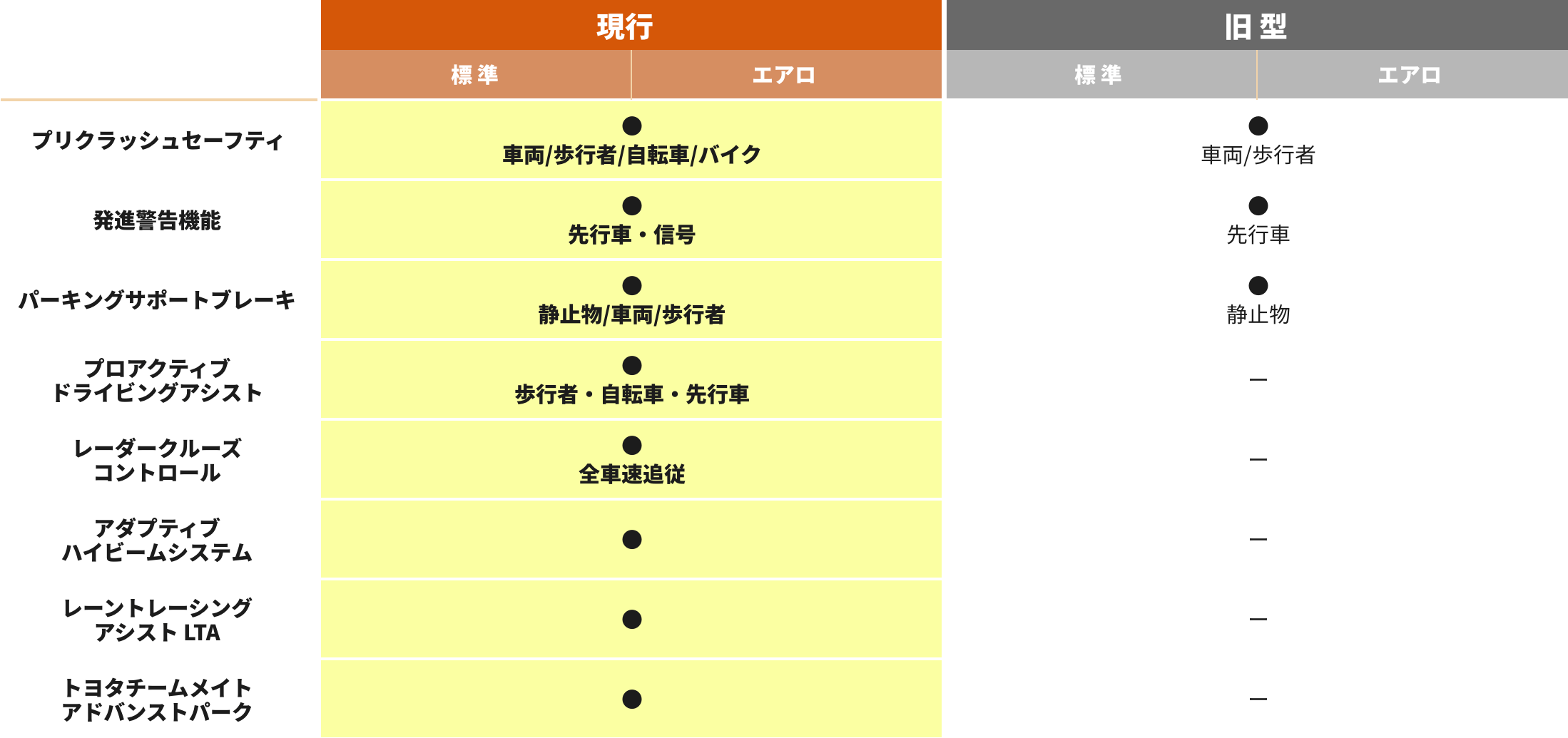 安全装備