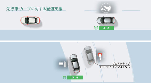 プロアクティブドライビングアシスト