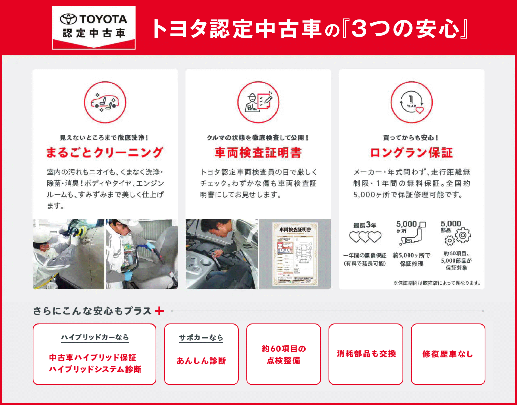 トヨタ認定中古車の『3つの安心』