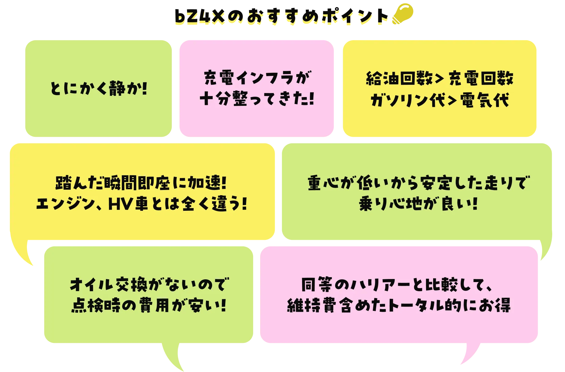 bZ4Xのおすすめポイント　とにかく静か！充電インフラが十分整ってきた！　給油回数＞充電回数ガソリン代＞電気代　踏んだ瞬間即座に加速!エンジン、HV車とは全く違う！　重心が低いから安定した走りで乗り心地が良い!　オイル交換がないので点検時の費用が安い!　同等のハリアーと比較して、維持費含めたトータル的にお得