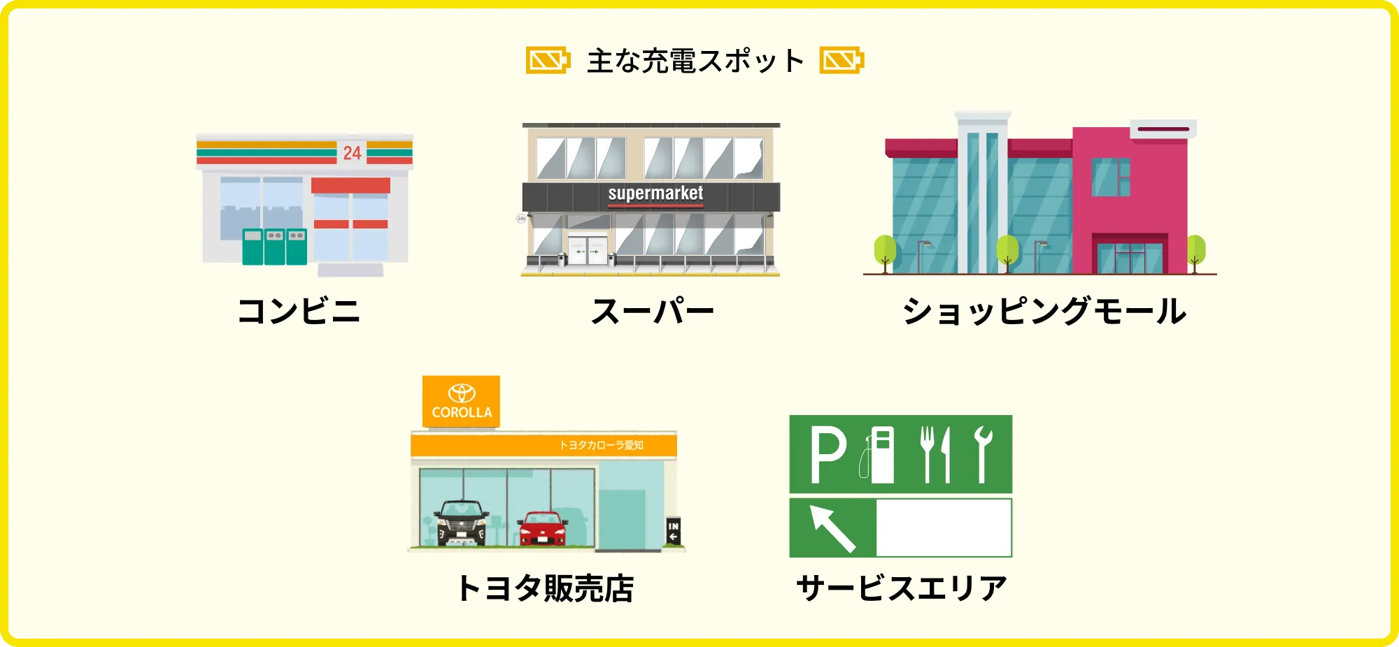 主な充電スポット　コンビニ　スーパー　ショッピングモール　トヨタ販売店　サービスエリア