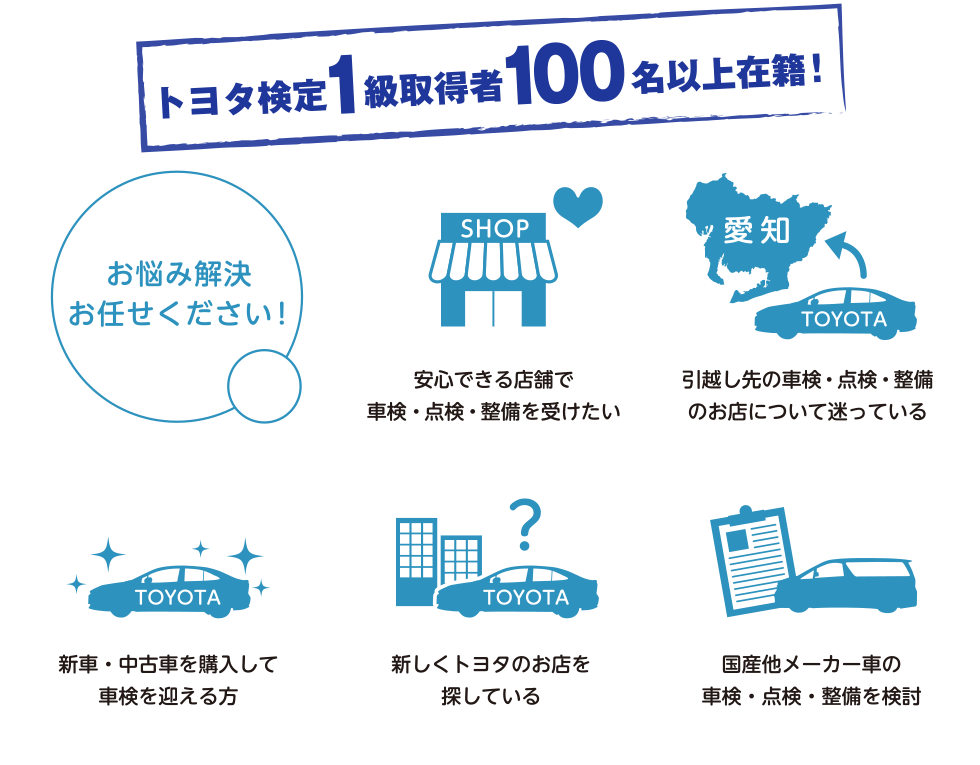トヨタ検定1級取得者100名以上在籍！ お悩み解決お任せください！ 安心できる店舗で車検・点検・整備を受けたい 引越し先の車検・点検・整備のお店について迷っている 新車・中古車を購入して車検を迎える方 新しくトヨタのお店を探している 国産他メーカー車の車検・点検・整備を検討